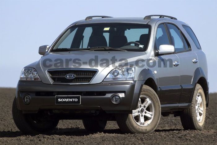 Is the Kia Sorento Fuel Efficient? Real MPG Test Results