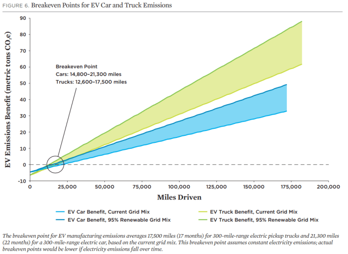 Sorento Hybrid vs Gasoline: Which One Should You Choose in 2025?